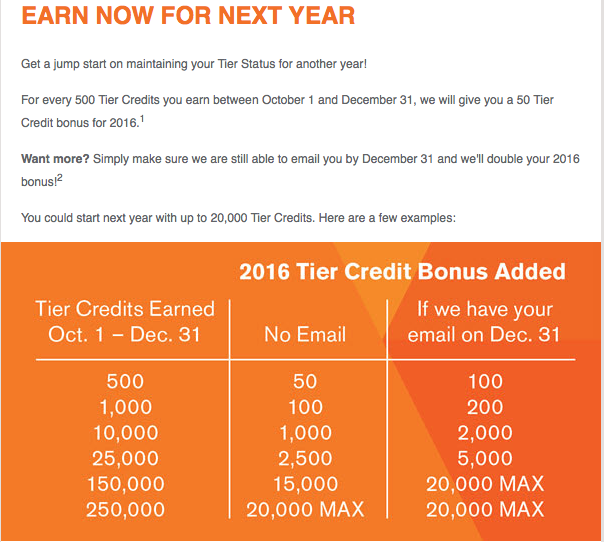 2016 Total Rewards Bonus Schedule